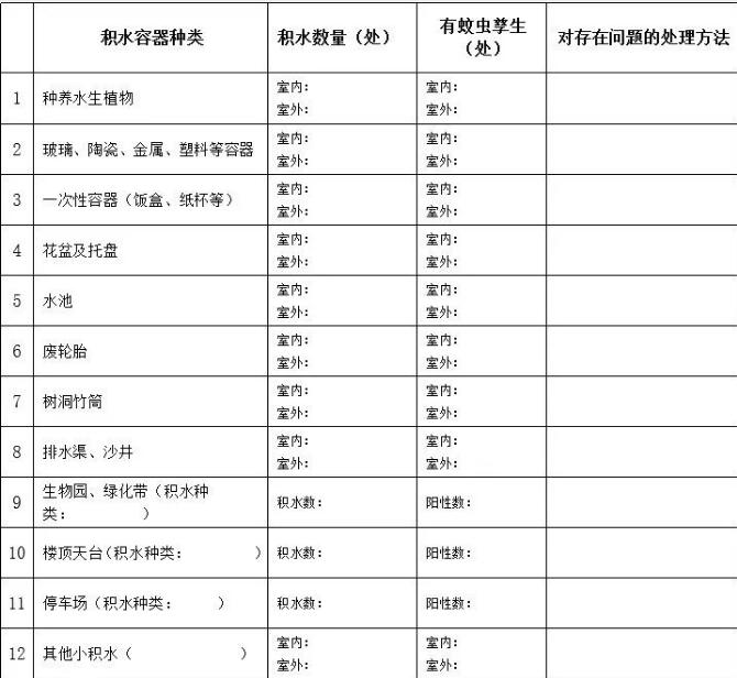 开学季学校如何防控蚊虫